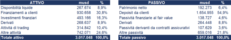 HSBC bilancio 2024: analisi del fatturato e dei risultati 5