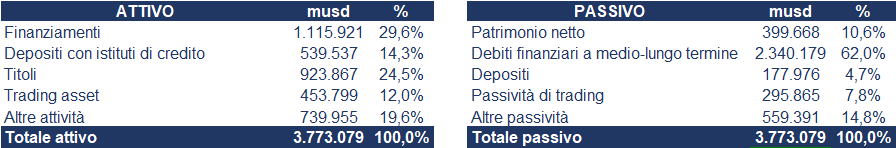 JP Morgan bilancio 2022: andamento fatturato e trimestrale5