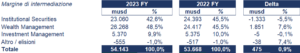 Morgan Stanley bilancio 2023 andamento fatturato e trimestrale