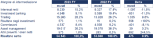 Morgan Stanley bilancio 2023 andamento fatturato e trimestrale 2