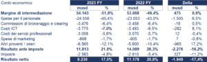 Morgan Stanley bilancio 2023 andamento fatturato e trimestrale 3