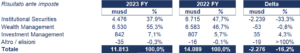 Morgan Stanley bilancio 2023 andamento fatturato e trimestrale 4