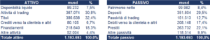 Morgan Stanley bilancio 2023 andamento fatturato e trimestrale 5
