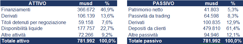 NatWest bilancio 2021: andamento fatturato e trimestrale 5