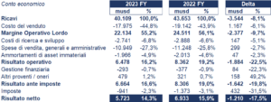 Abbott Labs bilancio 2023: andamento fatturato e trimestrale 3