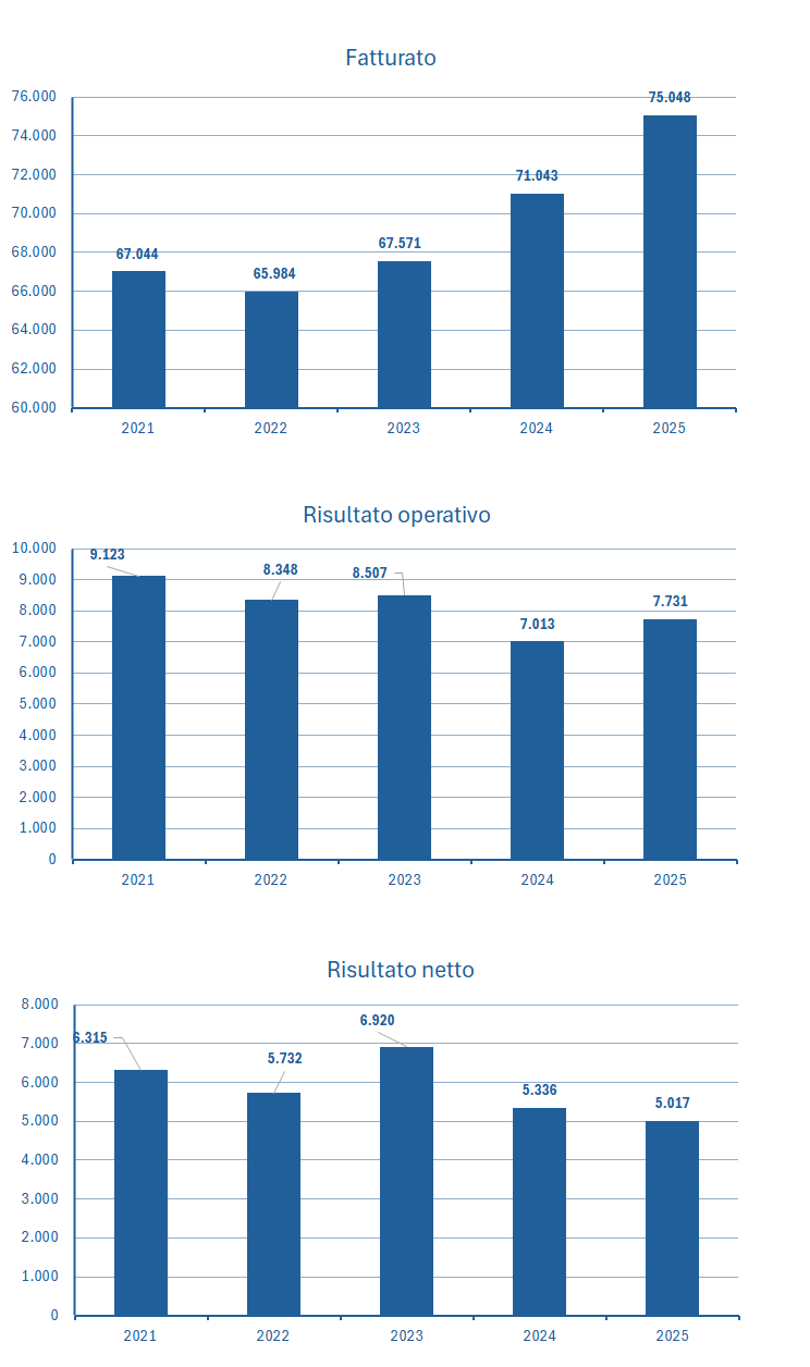 Lockheed Martin fatturato e bilancio 2025: analisi dei risultati 2