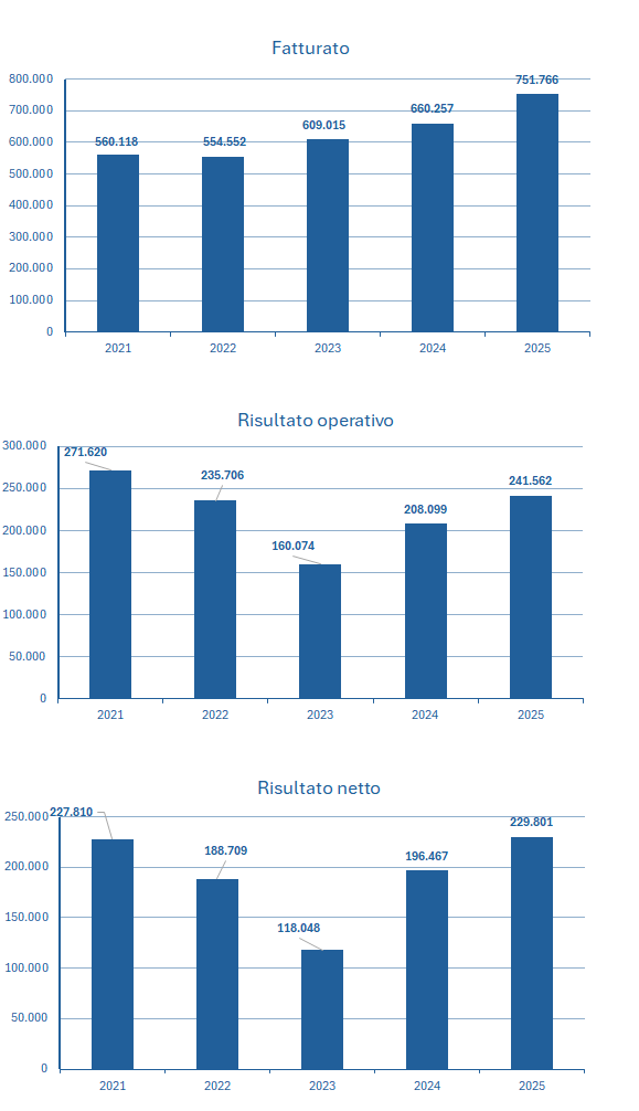 Tencent fatturato e bilancio 2025: analisi dei risultati 2