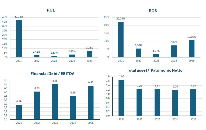 AMD fatturato e bilancio 2025: analisi dei risultati 3